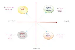 سناریوهای پیش‌روی حیات اجتماعی زنان در ایران
