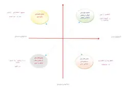 سناریوهای پیش‌روی حیات اجتماعی زنان در ایران
