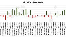  گزارش تلاش‌های کشورمان در مبارزه با پولشویی و تأمین مالی تروریسم در اجلاس اوراسیا و انتظار از FATF