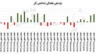تاثیر تصویب FATF بر بورس تهران چه خواهد بود؟