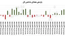 تاثیر تصویب FATF بر بورس تهران چه خواهد بود؟