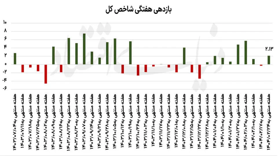 تاثیر تصویب FATF بر بورس تهران چه خواهد بود؟