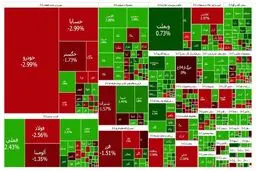 پایان بورس امروز 9 اردیبهشت 1404