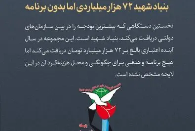 عجیب و غریب‌های لایحه بودجه ۱۴۰۲