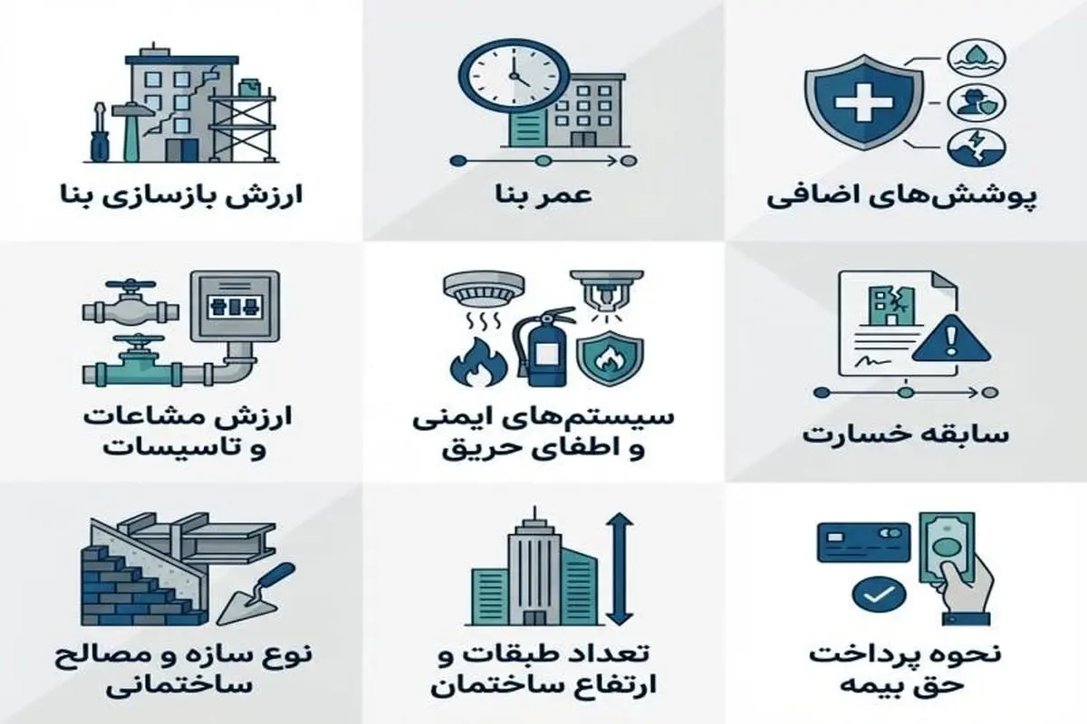 هزینه بیمه آتش‌سوزی مجتمع مسکونی؛ عوامل موثر و نحوه محاسبه دقیق