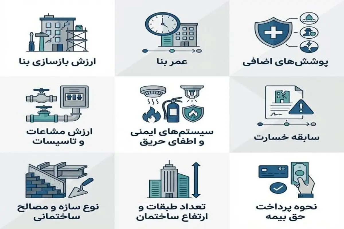 هزینه بیمه آتش‌سوزی مجتمع مسکونی؛ عوامل موثر و نحوه محاسبه دقیق