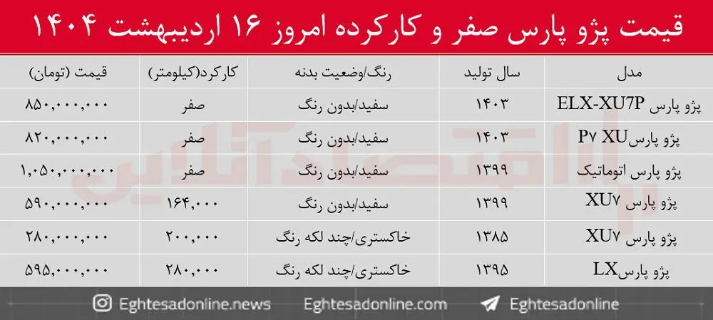 قیمت پژو پارس صفر و کارکرده / پارس بدون رنگ چند؟ + جدول اردیبهشت ۱۴۰۴