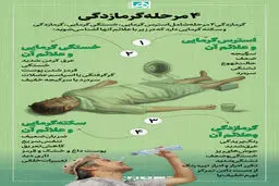 هلال احمر هشدار داد : گرما زده نشوید + ۱۶ نکته کاربردی / کودکان را در ماشین رها نکنید 