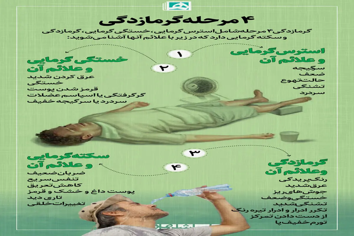 هلال احمر هشدار داد : گرما زده نشوید + ۱۶ نکته کاربردی / کودکان را در ماشین رها نکنید 