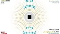 مهرجان فجر یستضیف اجتماع اتحاد المسرح للعالم الإسلامی