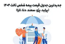 جدیدترین جدول قیمت بیمه شخص ثالث ۱۴۰۴ (پراید، پژو، سمند، دنا، تارا)