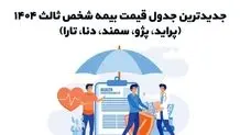 جدیدترین جدول قیمت بیمه شخص ثالث ۱۴۰۴ (پراید، پژو، سمند، دنا، تارا)