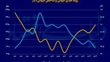 احتمال نامزدی پسر ترامپ برای ریاست جمهوری آمریکا 