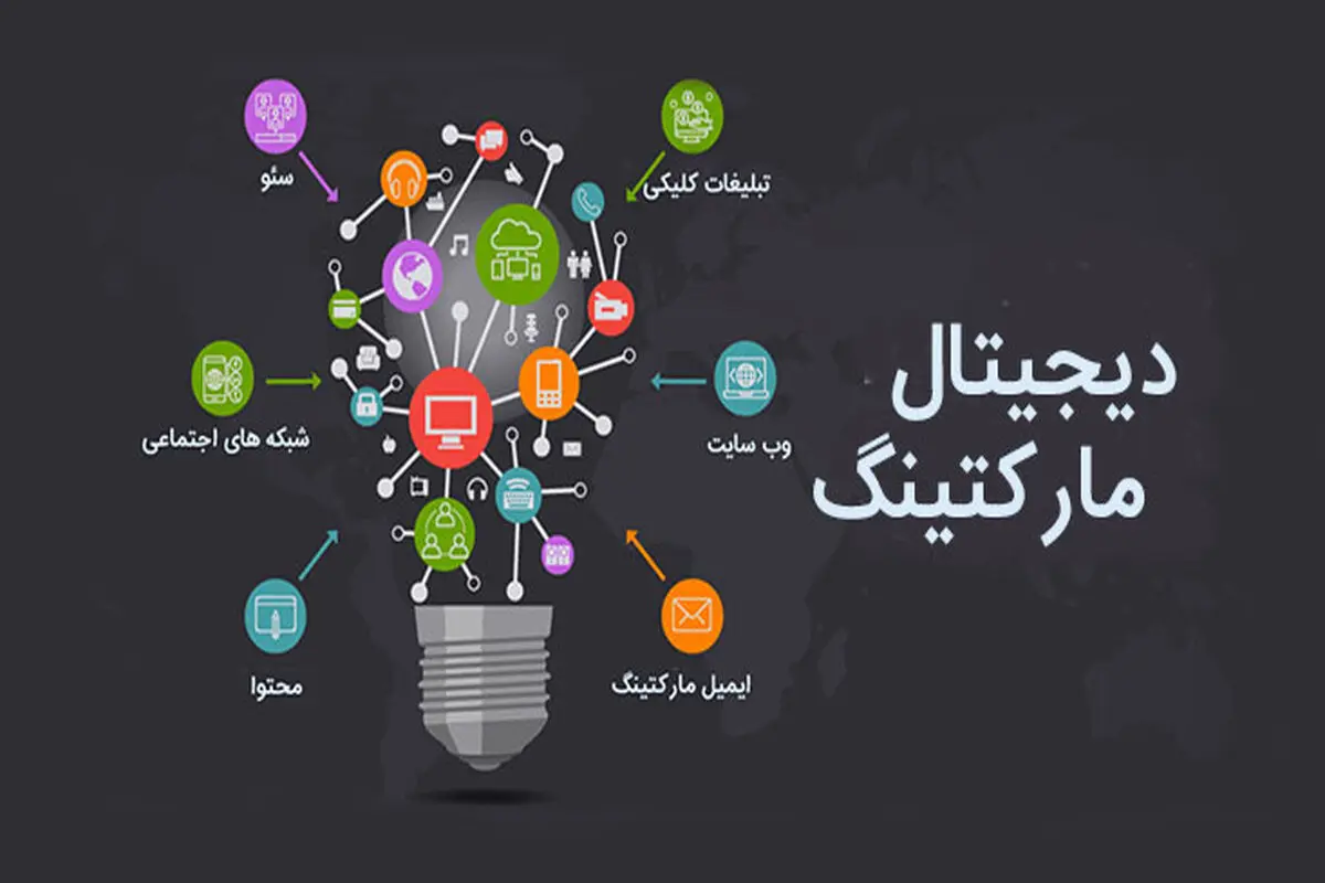 آیا تمامی کسب و کارها به دیجیتال مارکتینگ نیاز دارند؟