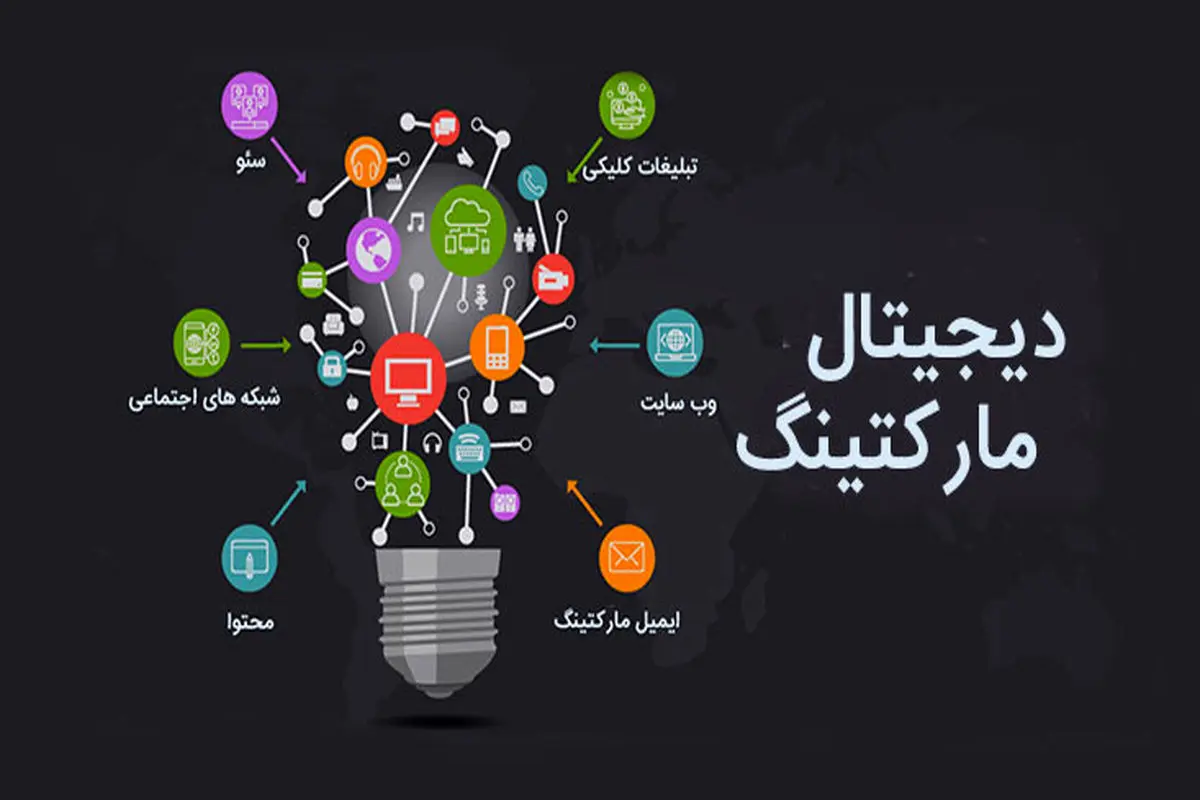 آیا تمامی کسب و کارها به دیجیتال مارکتینگ نیاز دارند؟