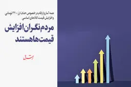 مردم نگران قیمت‌ها هستند