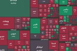 بورس قرمز پوش شد