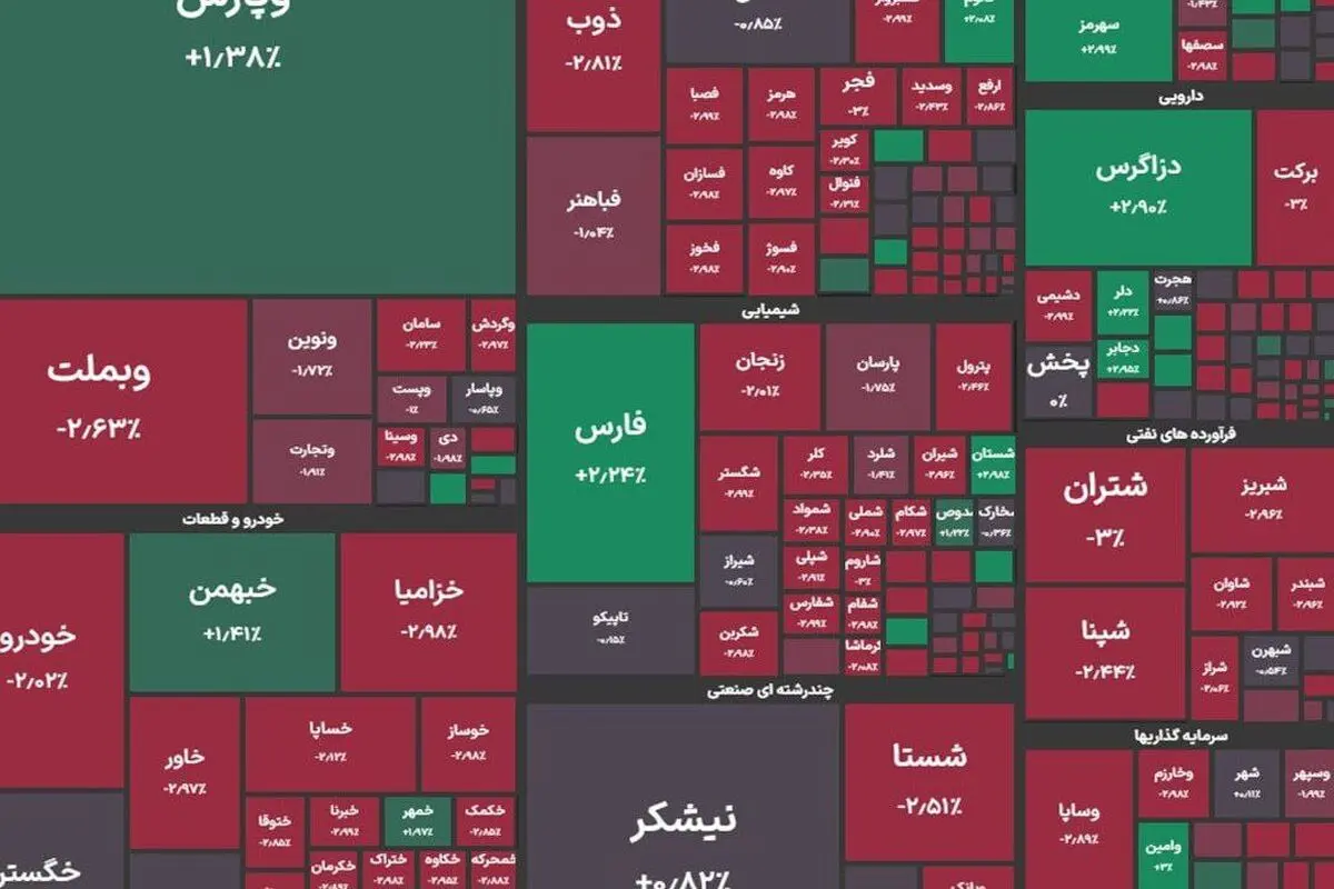 بورس قرمز پوش شد
