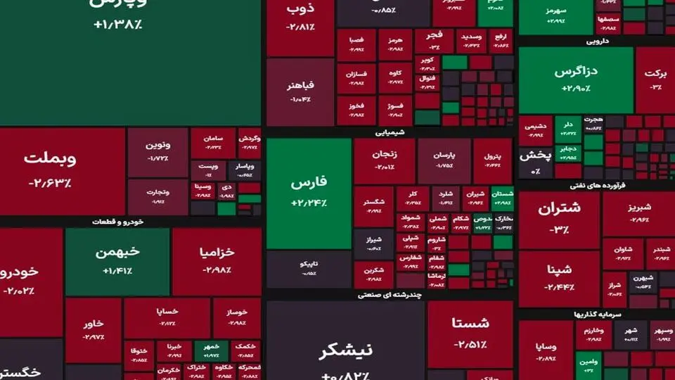 بورس قرمز پوش شد