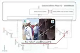 آغاز عملیات اجرایی طرح فشارافزایی هاب یک با سناریوی ترکیبی در مرزی ترین فازهای میدان مشترک پارس جنوبی
