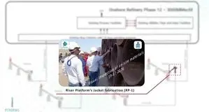 آغاز عملیات اجرایی طرح فشارافزایی هاب یک با سناریوی ترکیبی در مرزی ترین فازهای میدان مشترک پارس جنوبی