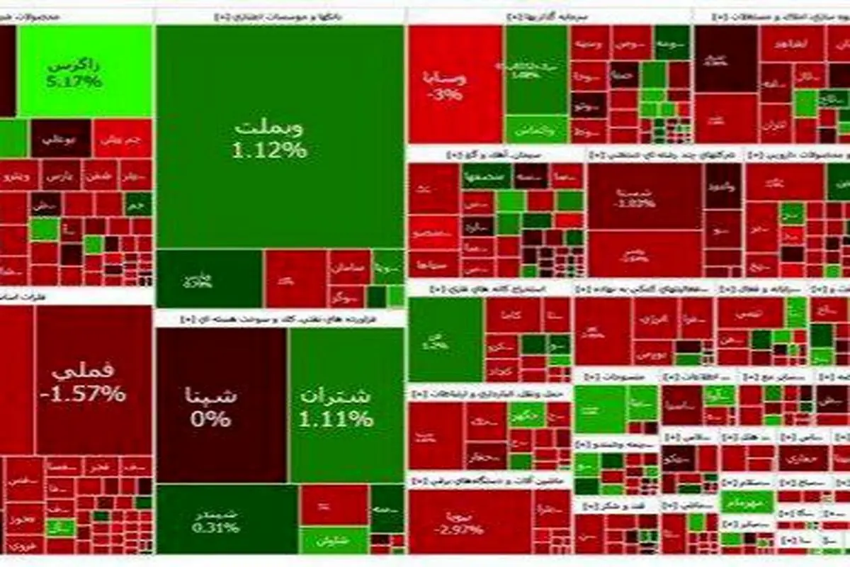 بورس قرمز ماند
