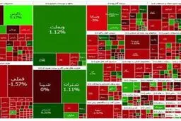 بورس قرمز ماند
