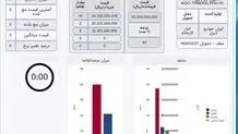 بازگشت عرضه خودرو به بورس کالا؛ وانت آریسان دوگانه‌سوز در مسیر فروش بورسی