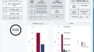 قیمت کامیون های ایران خودرو در بورس کالا اعلام شد