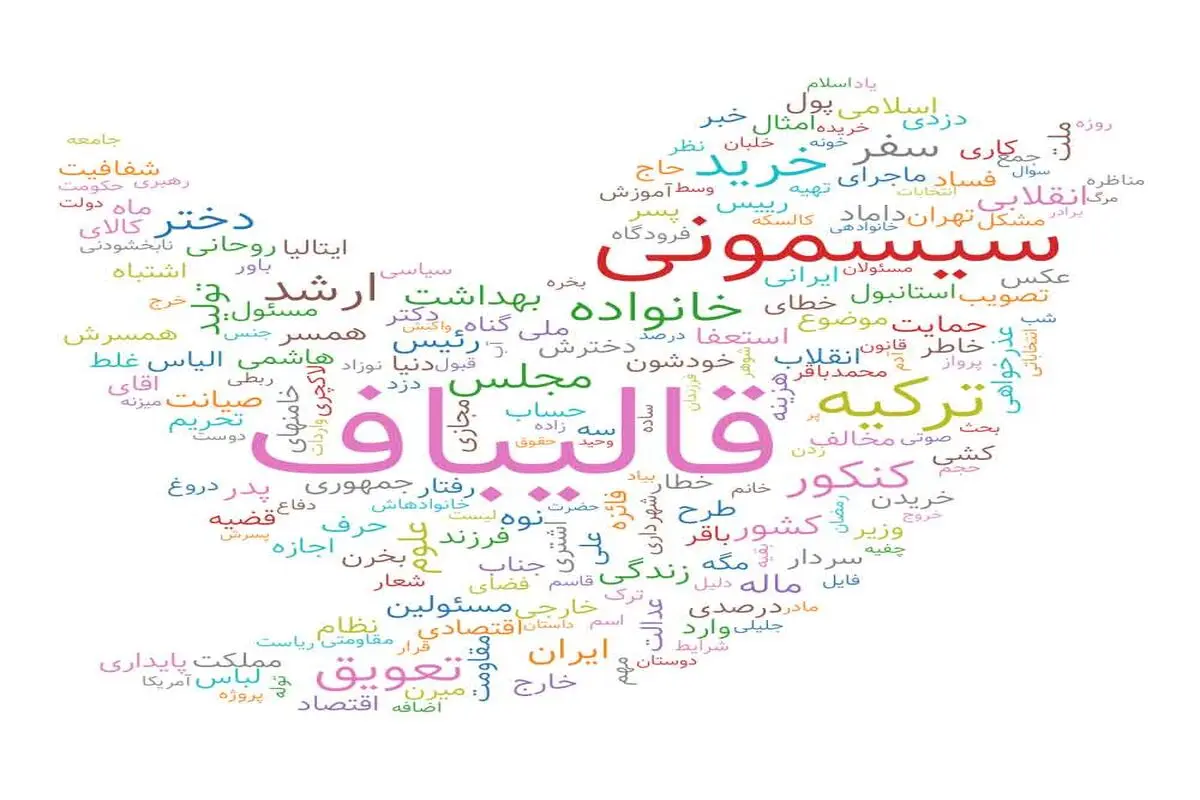 خرید سیسمونی خانواده قالیباف و صدای بلند اعتراض کاربران شبکه‌های اجتماعی


