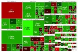 رشد بیش از ۳۱ واحدی شاخص کل بورس امروز 17 آذرماه