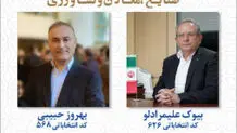 انجمن صنایع همگن نامزدهای مورد حمایت خود را مشخص کرد

