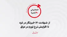 از شهادت ۱۴۰ خبرنگار در غزه تا افزایش نرخ تورم در عراق