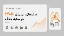 سفر برای دور شدن از مناطق خطرناک