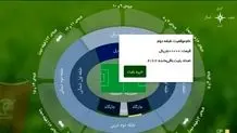  تصویری از جام قهرمانیِ حذفی در اراک