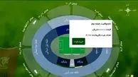 زمان فروش بلیط بازی استقلال ملوان در فینال جام حذفی اعلام شد + لینک خرید