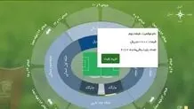 زمان فروش بلیط بازی استقلال ملوان در فینال جام حذفی اعلام شد + لینک خرید