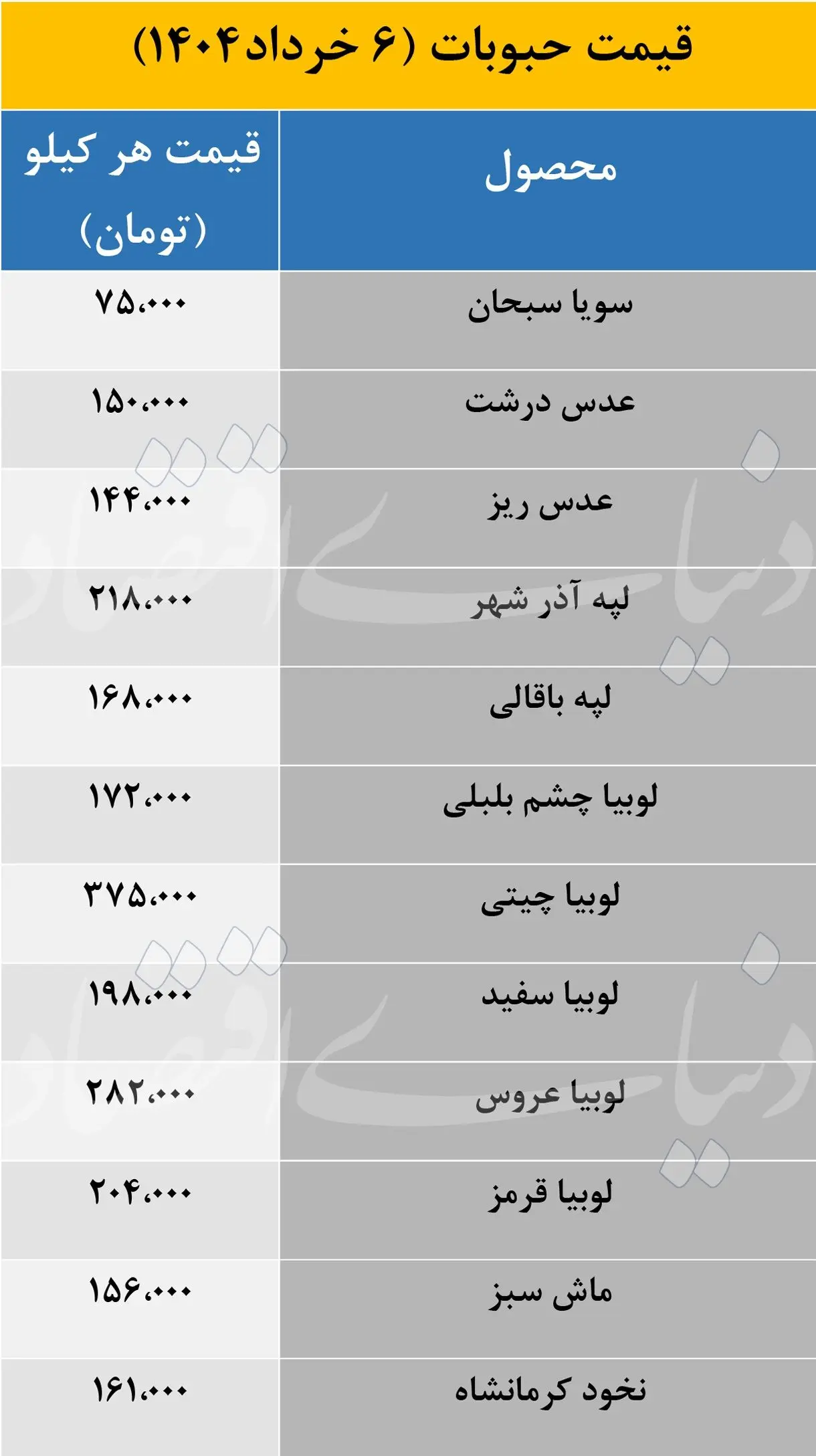 قیمت حبوبات
