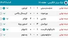 برایتون و برتنفورد صفر بر صفر