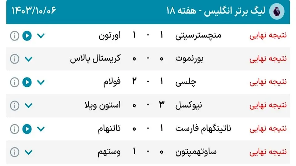 جدول بازی‌های امروز ۶ دی  لیگ انگلیس 