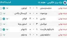 جدول بازی‌های امروز ۶ دی  لیگ انگلیس 