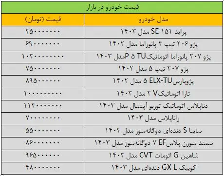 تغییر قیمت پراید، عجیب شد/ آخرین قیمت پژو، سمند، شاهین، دنا و تارا + جدول