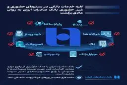 همه خدمات بانک صادرات ایران در بسترهای حضوری و غیرحضوری برقرار شد/شعب شنبه و یکشنبه تا ساعت ۱۷ خدمت‌رسانی می‌کنند