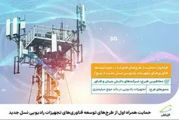 حمایت همراه اول از طرح‌های توسعه فناوری‌های تجهیزات رادیویی نسل جدید