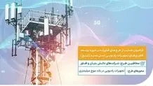 حمایت همراه اول از طرح‌های توسعه فناوری‌های تجهیزات رادیویی نسل جدید