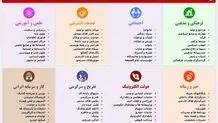 کارگروه تعیین مصادیق محتوای مجرمانه رایانه‌ای آماده رفع فیلتر سایت‌هاست
