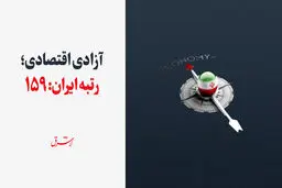 آزادی اقتصادی؛ رتبه ایران: ۱۵۹ 