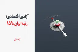 آزادی اقتصادی؛ رتبه ایران: ۱۵۹ 