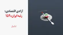 آزادی اقتصادی؛ رتبه ایران: ۱۵۹ 
