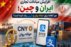 افزایش مبادلات تجاری ایران و چین